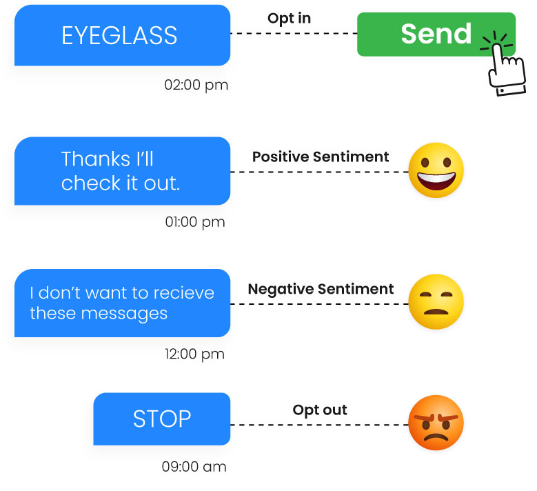 Compliance AI Sentiment Analysis on messages from customers
