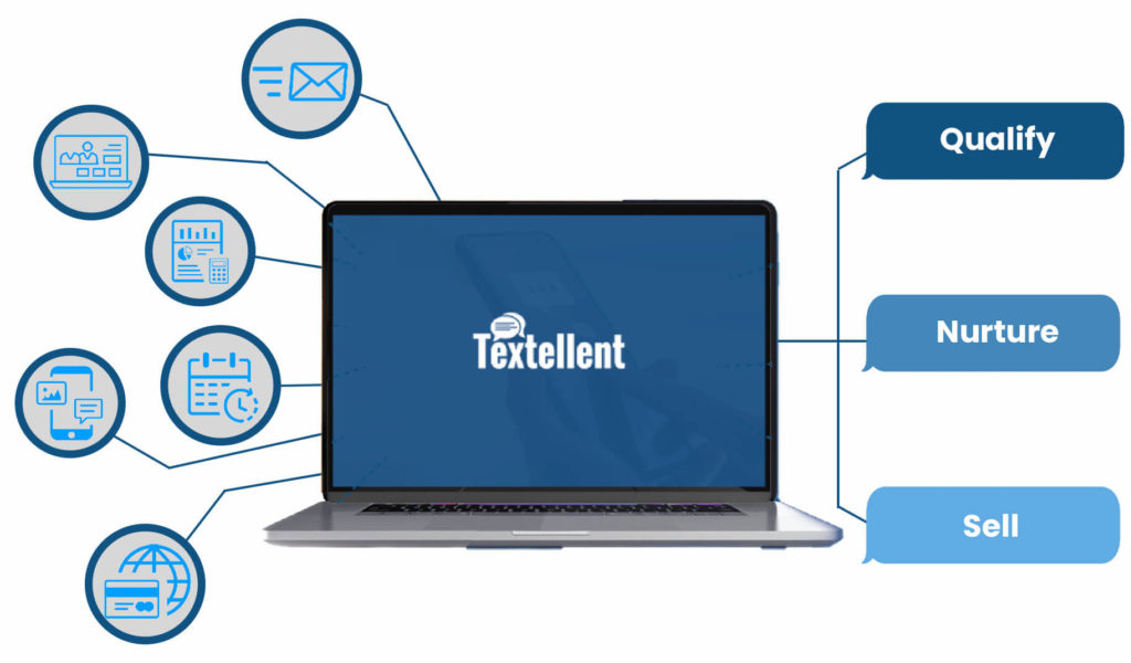 Different lead sources collecting opt-ins for lead nurturing compliance with AI