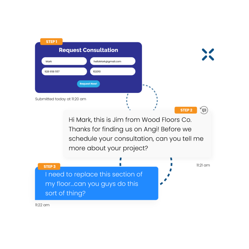 78% OF CUSTOMERS ARE LIKELY TO REDEEM COUPONS REQUESTED IN RESPONSE TO AN AD