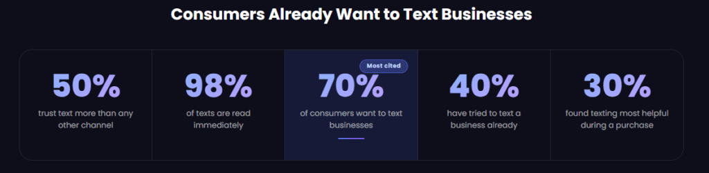 SMS Marketing statistics 
