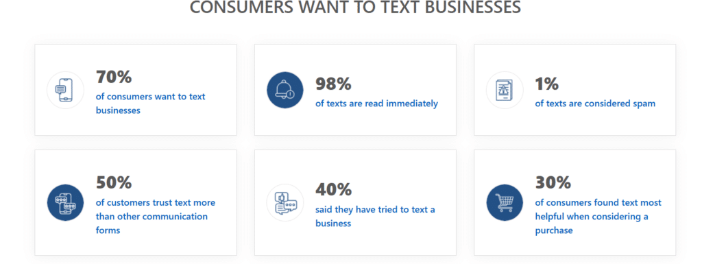 SMS business stats