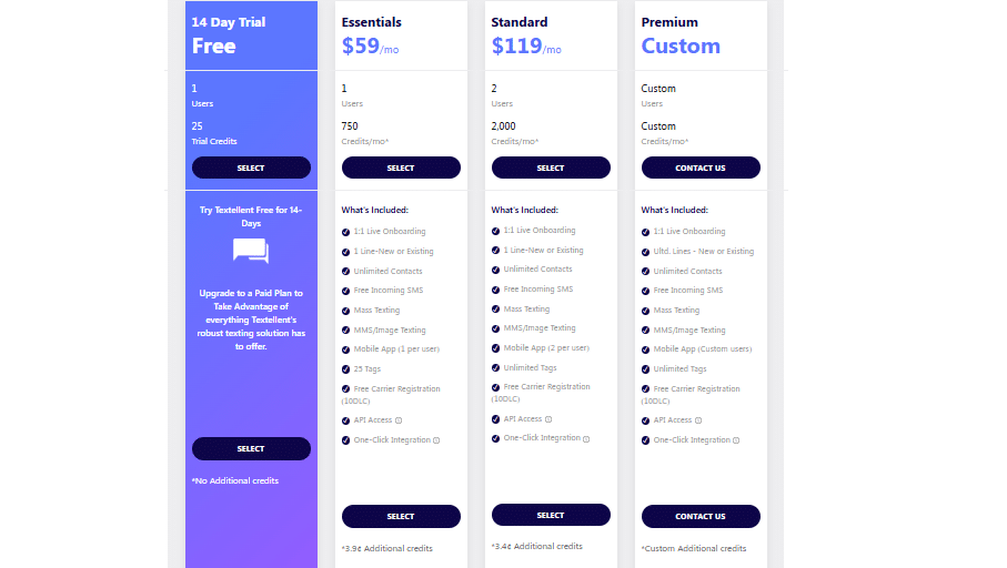 Textellent Pricing Plan