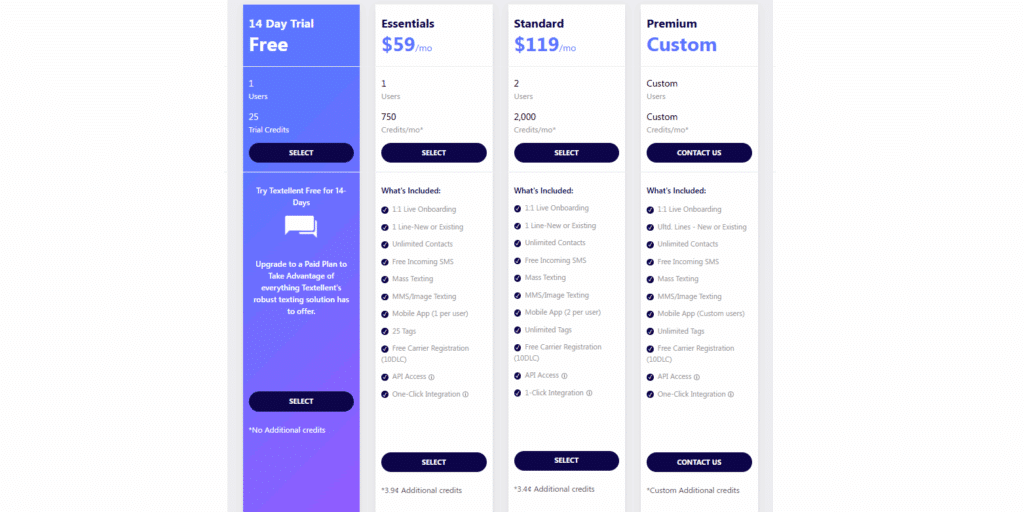 Textellent Pricing Plans