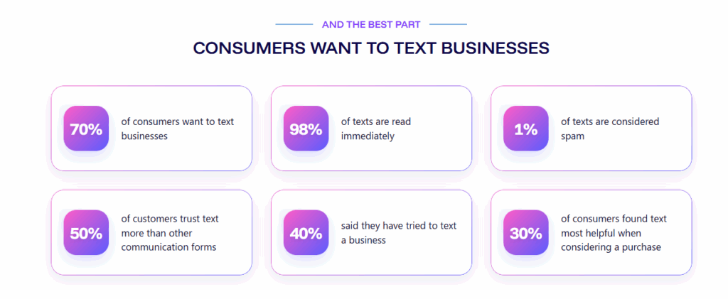 Why consumers want to text businesses