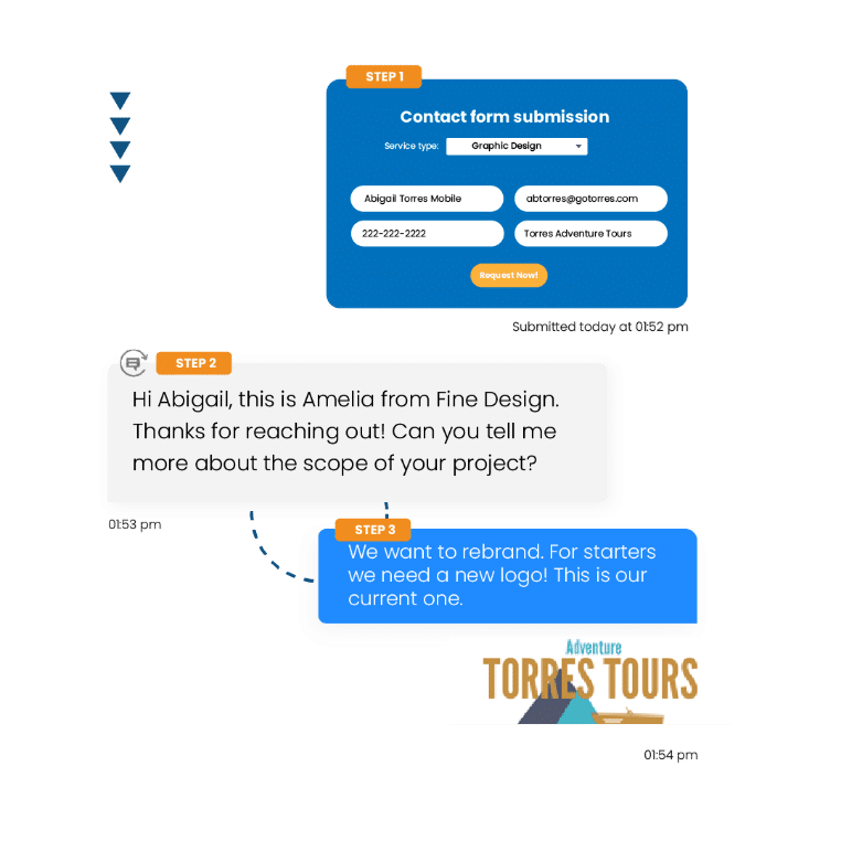 SMS Mobile Marketing