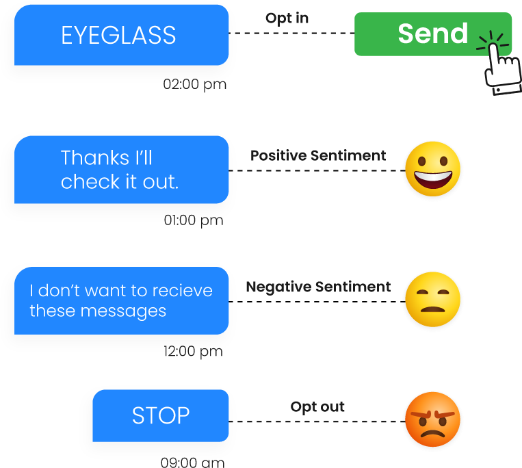 Monitor Campaign Performance